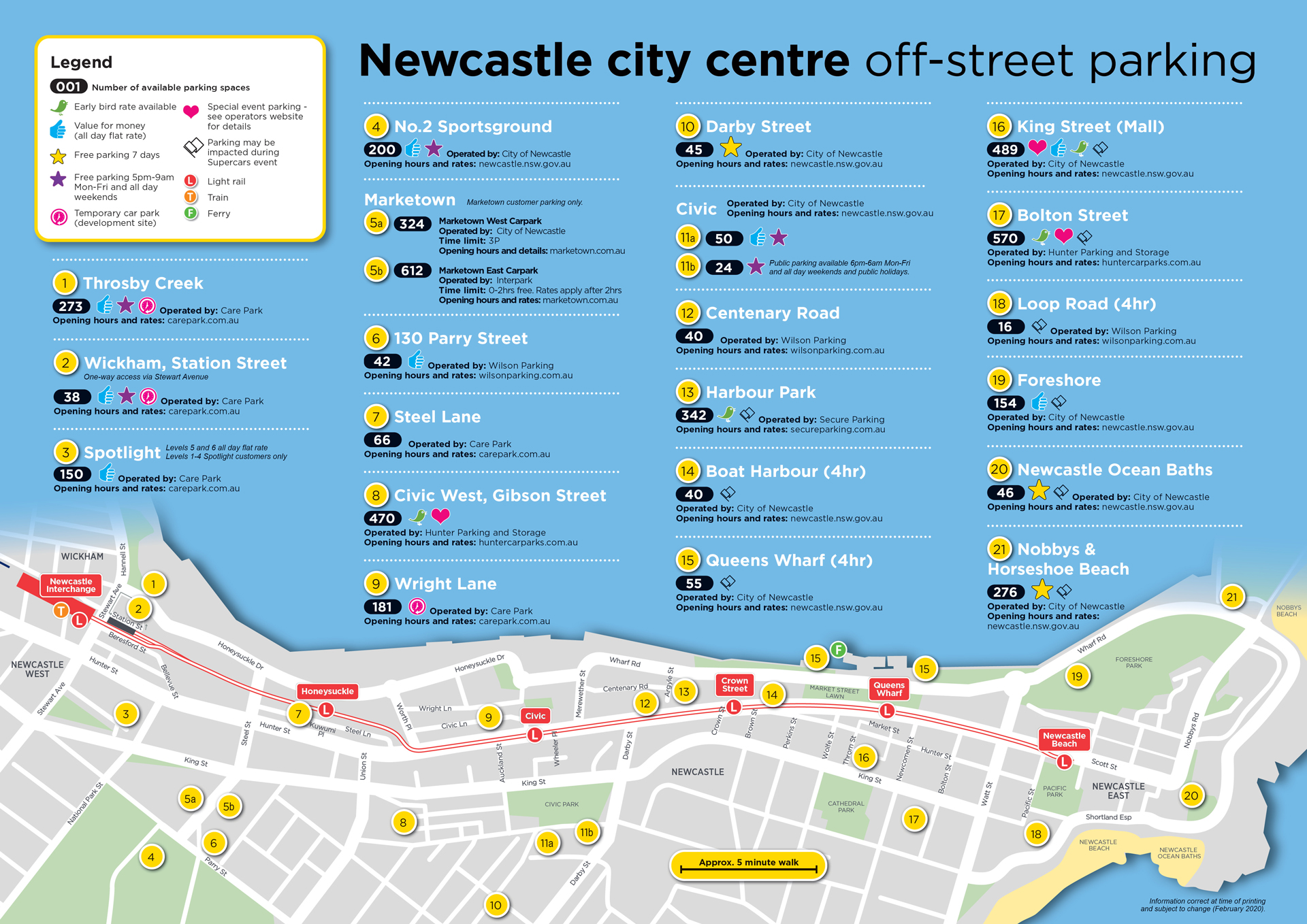 Parking in Newcastle Hunter & Central Coast Development